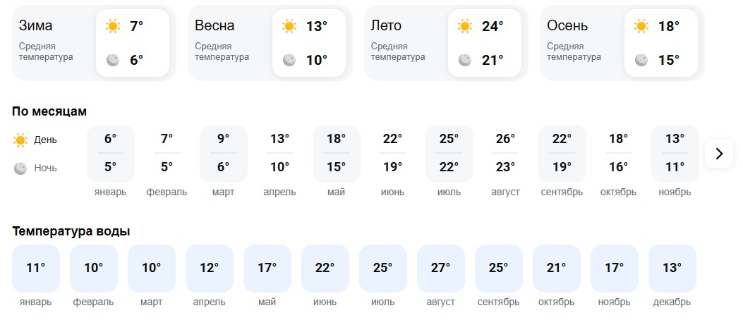 Когда лучше ехать в Сочи с детьми